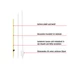 Kép 2/3 - Üvegszálas Villanypásztor tartóoszlop sárga 124cm/12mm egy taposófüllel 10db/csomag WZ